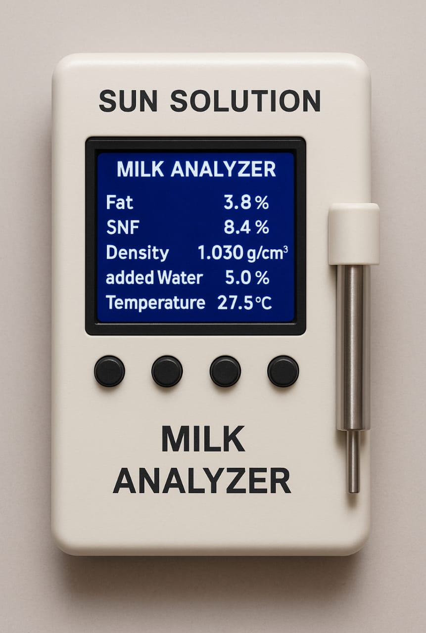 Analyzer2