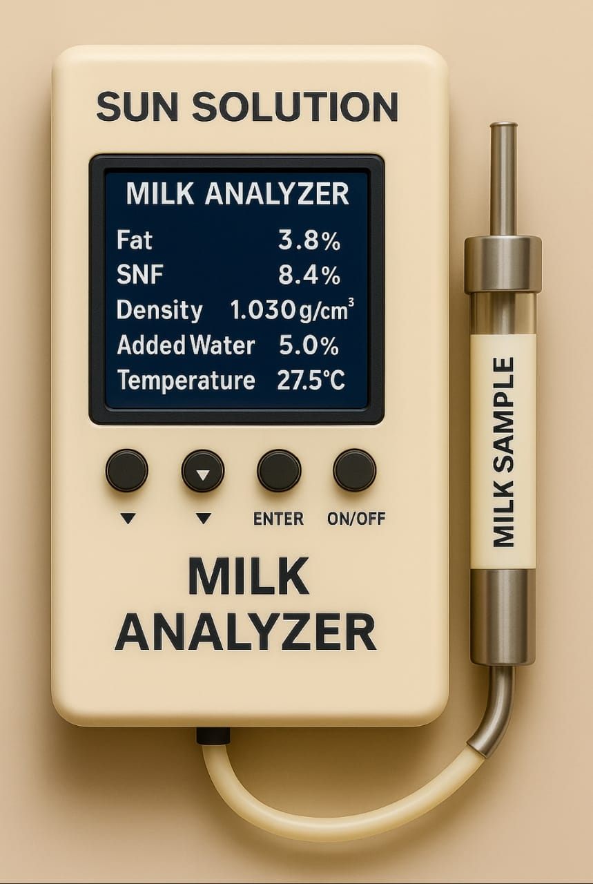 Analyzer3